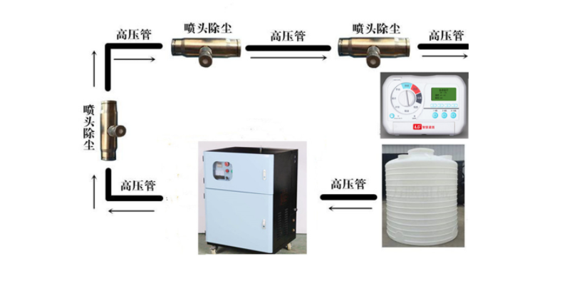 市政路燈桿智能?chē)婌F道路霧化PM2.5抑塵系統(tǒng)