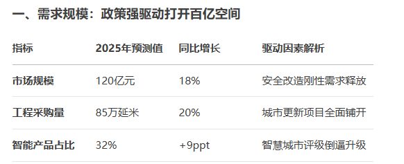 2025年中國(guó)市政道路花箱護(hù)欄行業(yè)市場(chǎng)需求分析報(bào)告